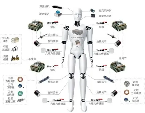 机器人中控系统